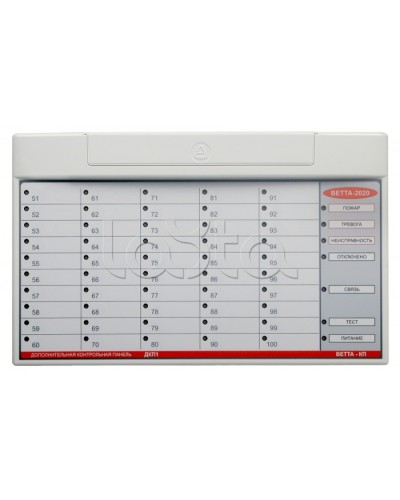 Контрольная панель ВЕРСЕТ ВЕТТА-ОКП в Пятигорске Приемно-контрольные приборы Pintop.ru