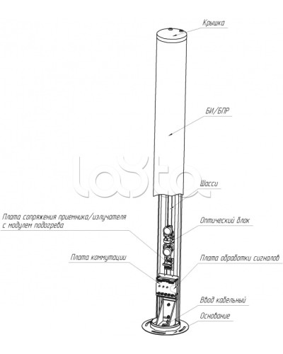 Средство обнаружения комбинированное ЮМИРС ПАНТЕРА в Пятигорске Извещатели охраны периметра Pintop.ru